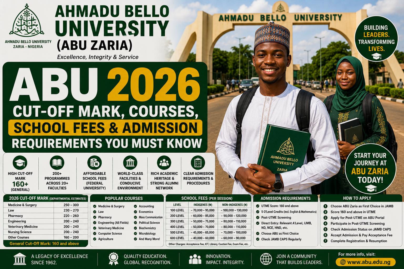 Ahmadu Bello University (ABU Zaria)