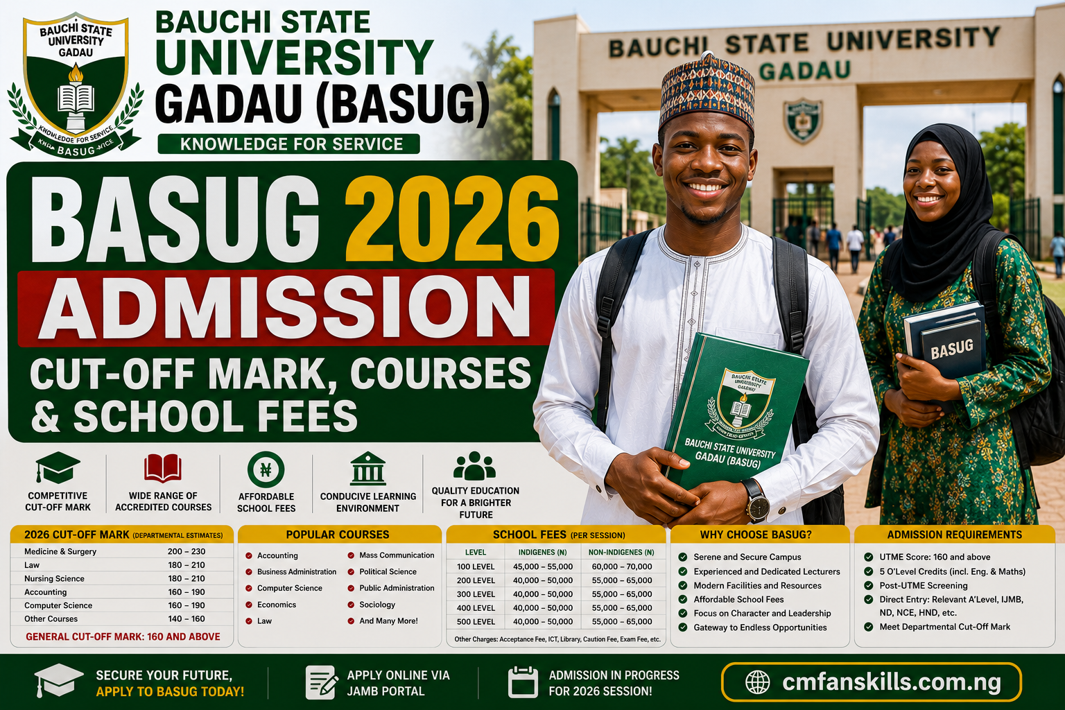 Bauchi State University Gadau (BASUG) Cut-Off Mark, Courses & School Fees For 2026 Admission