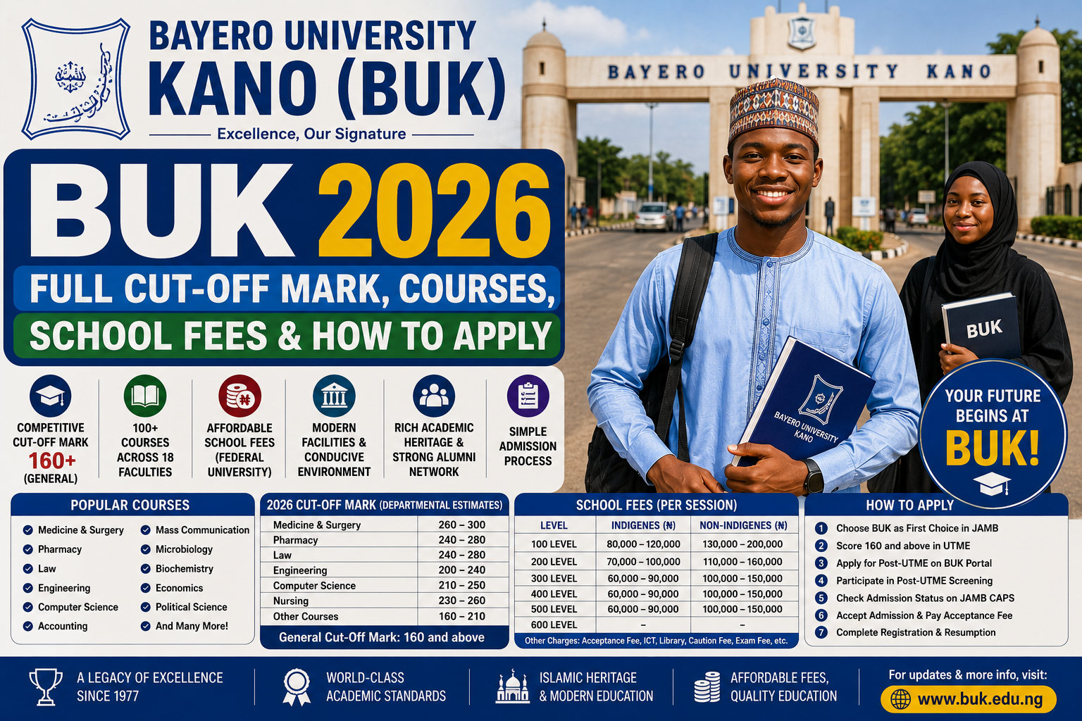 Bayero University Kano (BUK)