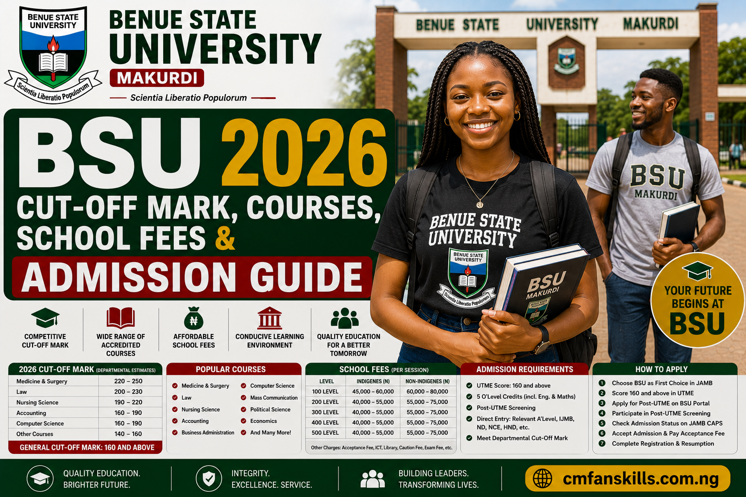 Benue State University (BSU) Makurdi 2026