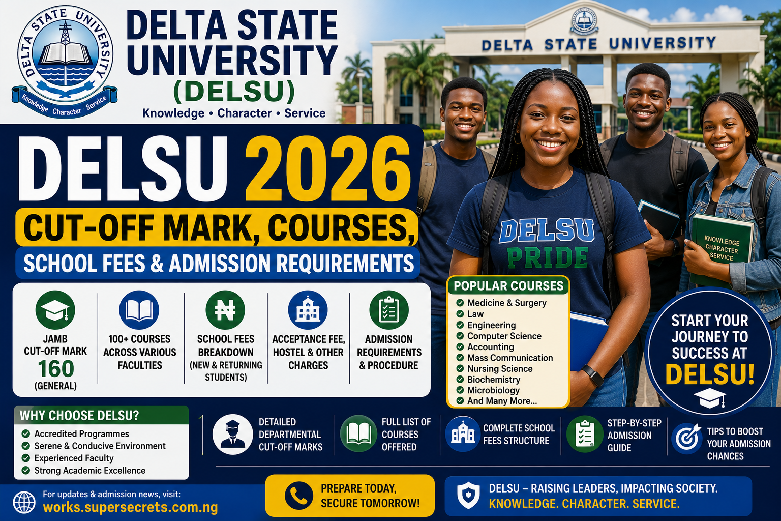 Delta State University (DELSU) 2026 Cut-Off Mark, Courses, School Fees & Admission Requirements
