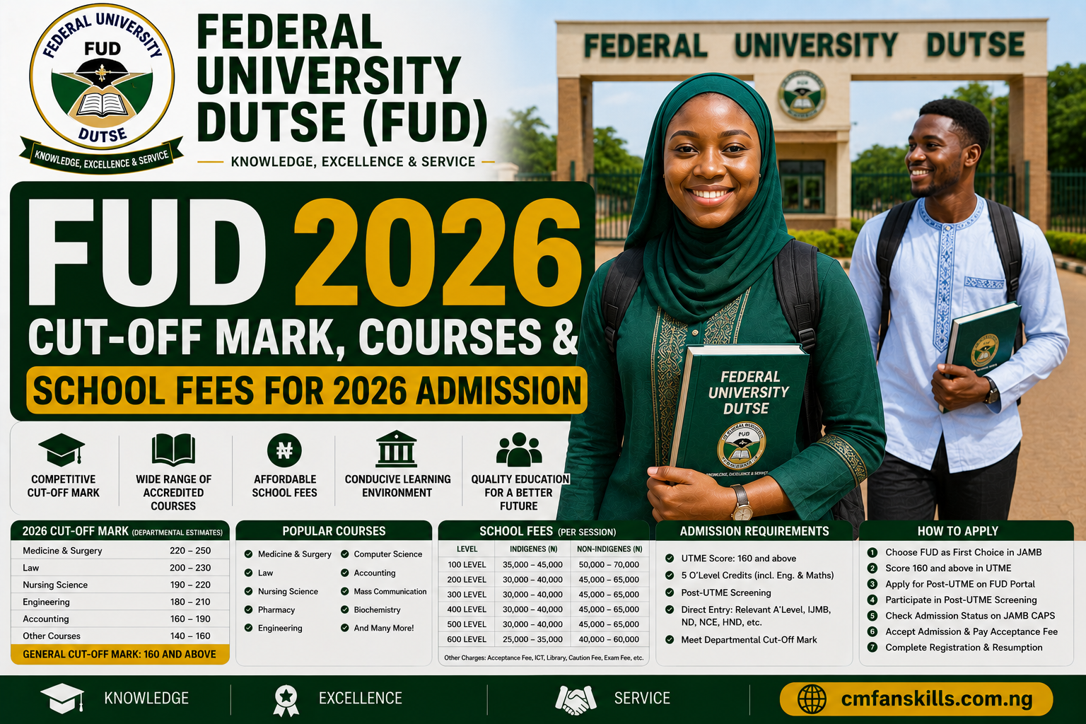 Federal University Dutse (FUD) Cut-Off Mark, Courses & School Fees For 2026 Admission
