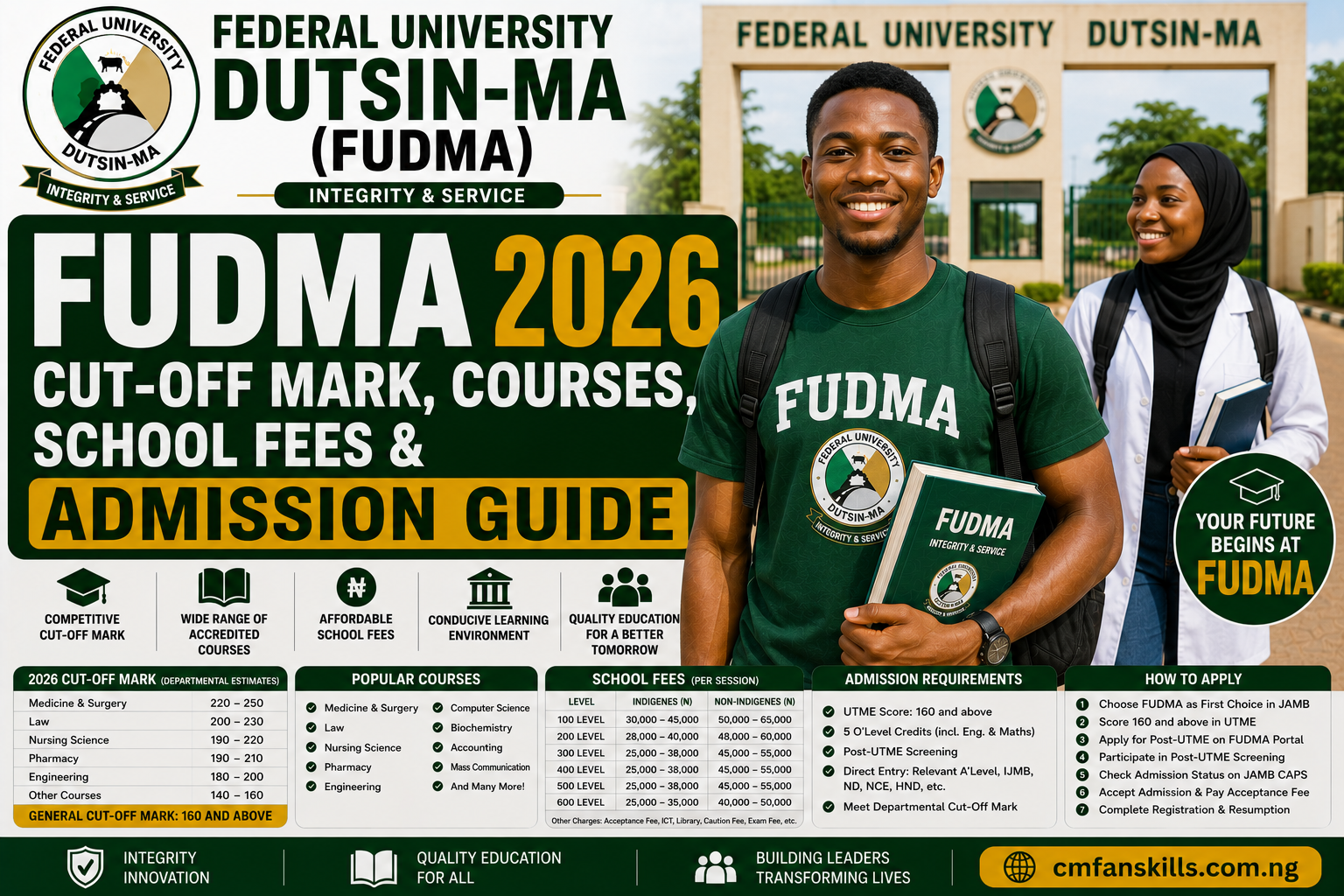 Federal University Dutsin-Ma (FUDMA) 2026