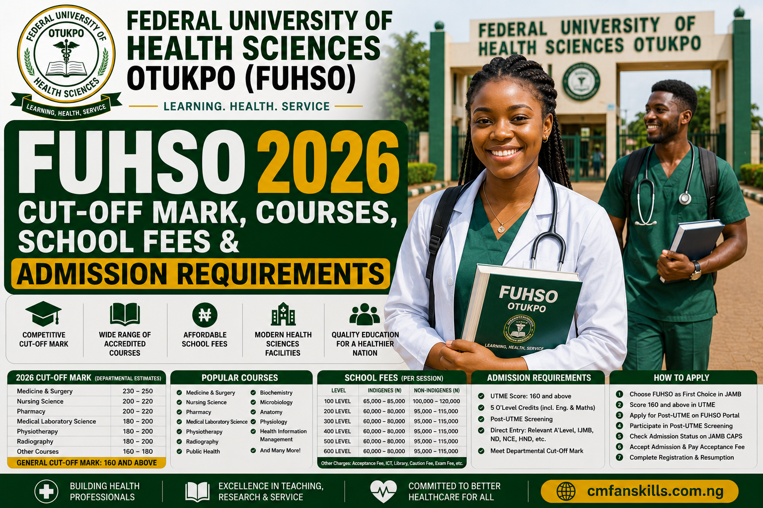 Federal University Of Health Sciences Otukpo (FUHSO) 2026