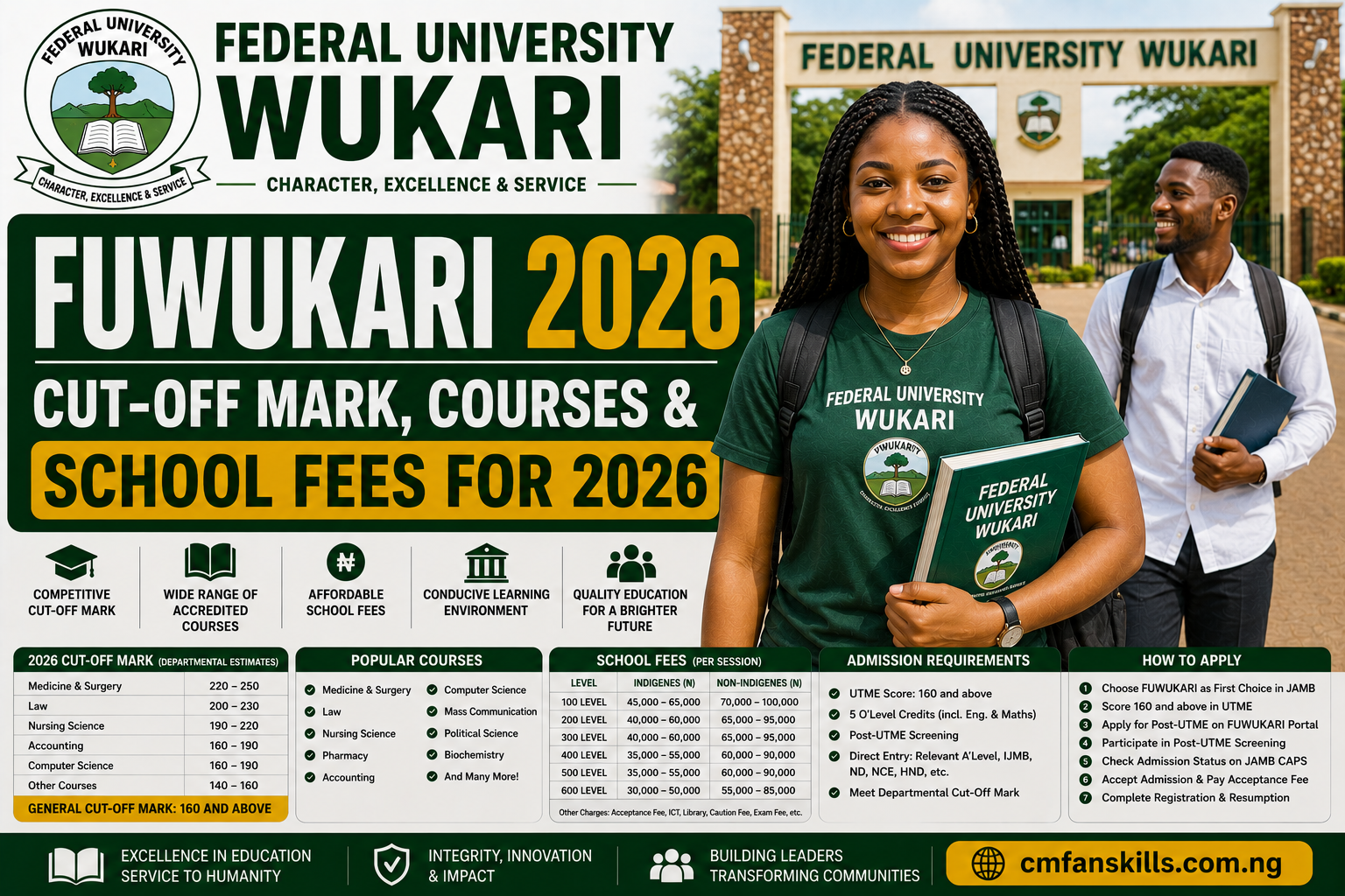 Federal University Wukari (FUWUKARI) Cut-Off Mark, Courses & School Fees For 2026