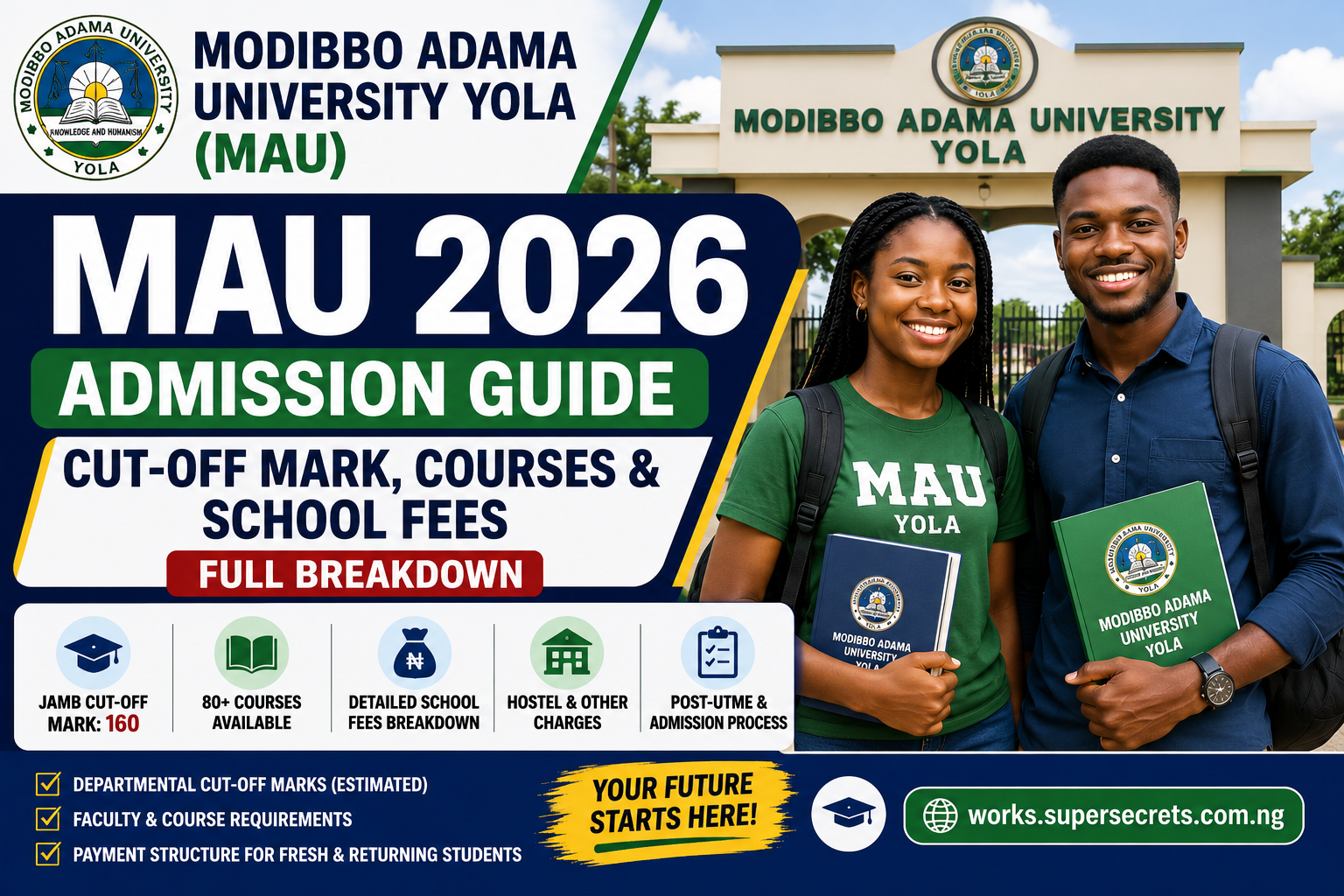 Modibbo Adama University Yola (MAU) Cut-Off Mark, Courses & School Fees For 2026: Full Breakdown