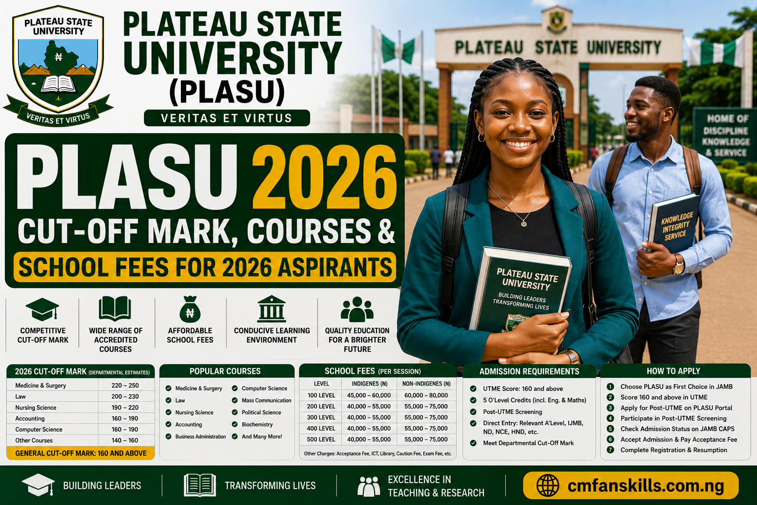 Plateau State University (PLASU) Cut-Off Mark, Courses & School Fees For 2026 Aspirants