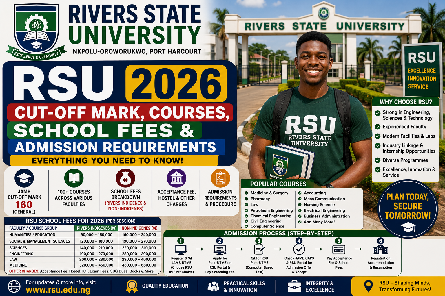 Rivers State University (RSU) 2026