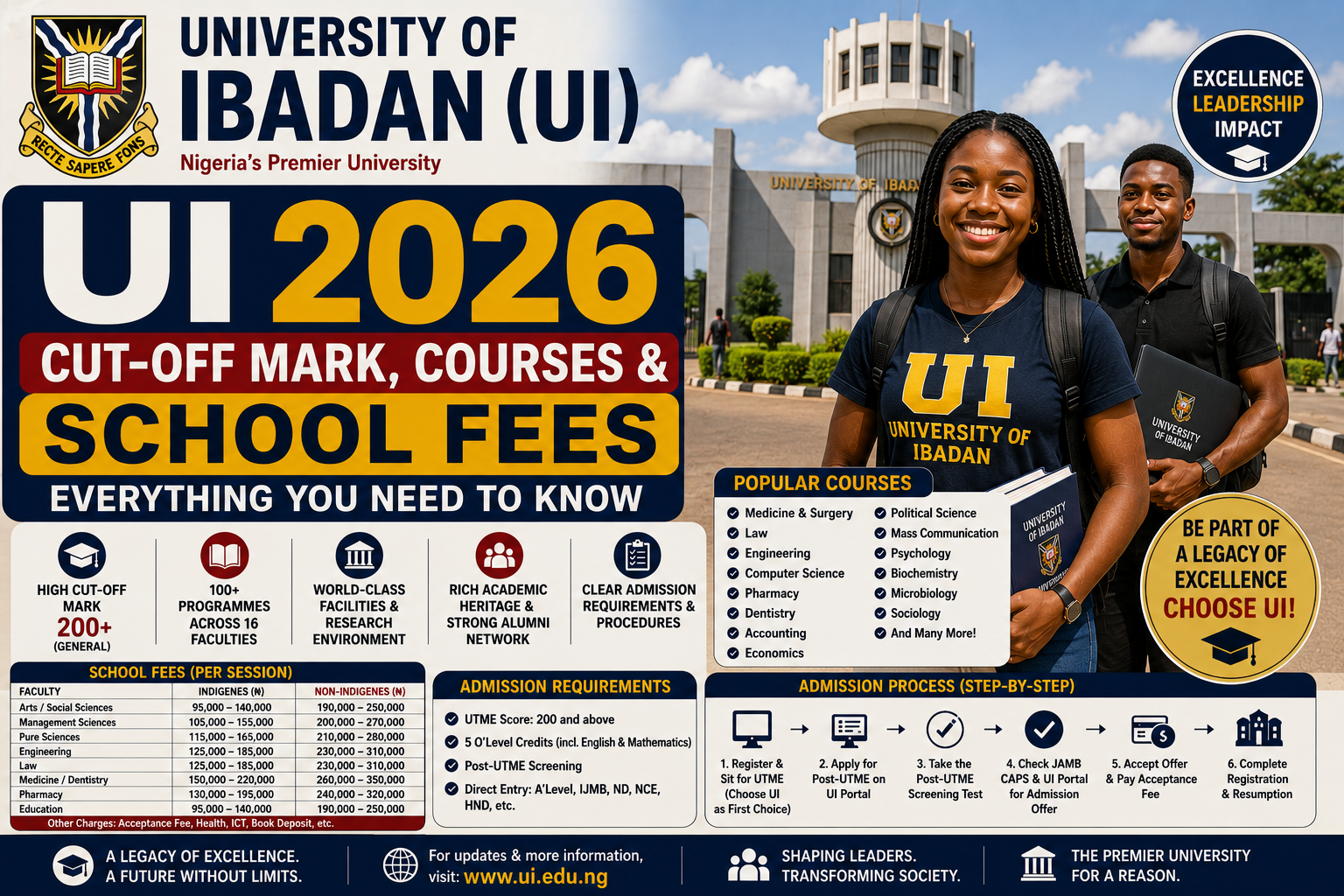 University Of Ibadan (UI) Cut-Off Mark, Courses & School Fees