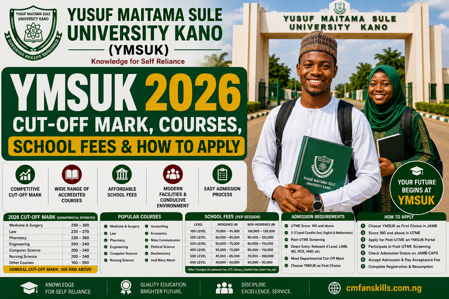 Yusuf Maitama Sule University Kano 2026